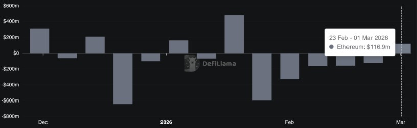 华尔街机构前瞻布局:以太坊(ETH)上涨 15%前大规模增持_wishdown.com 华尔街机构前瞻布局:以太坊(ETH)上涨 15%前大规模增持_wishdown.com