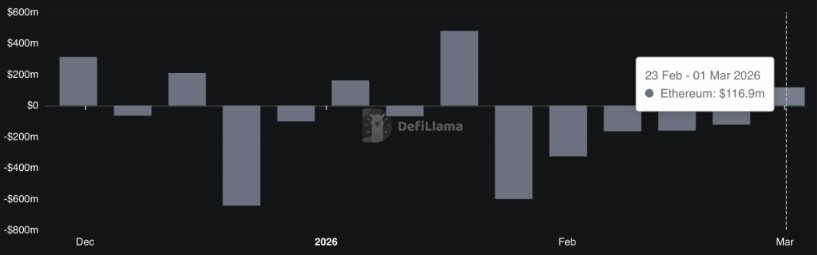 华尔街机构前瞻布局:以太坊(ETH)上涨 15%前大规模增持_wishdown.com 华尔街机构前瞻布局:以太坊(ETH)上涨 15%前大规模增持_wishdown.com