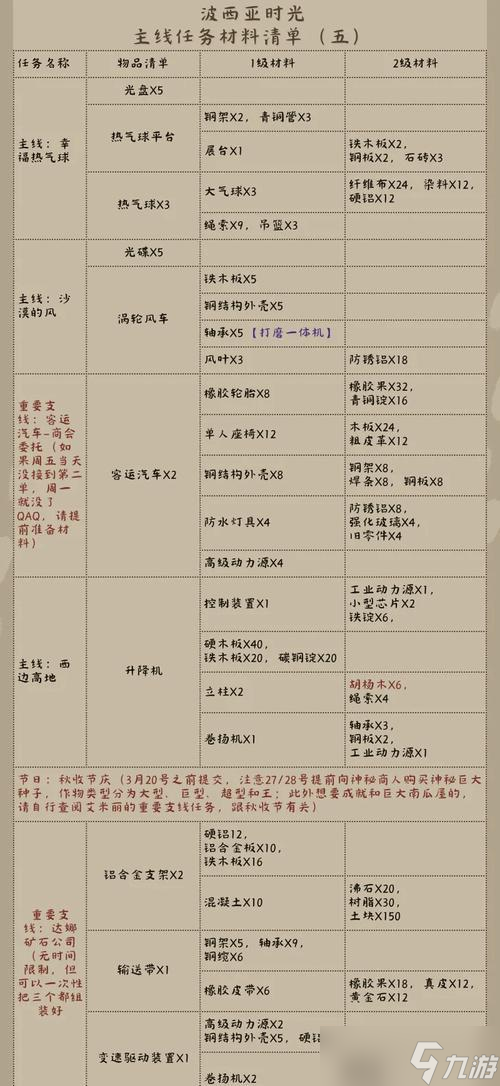 �Բ�����ʱ�������� ��������ϸ��������