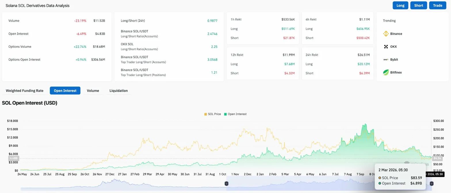 Solana价格预测:Polymarket价格有86%的概率跌破80美元,会跌破83美元吗?_wishdown.com Solana价格预测:Polymarket价格有86%的概率跌破80美元,会跌破83美元吗?_wishdown.com