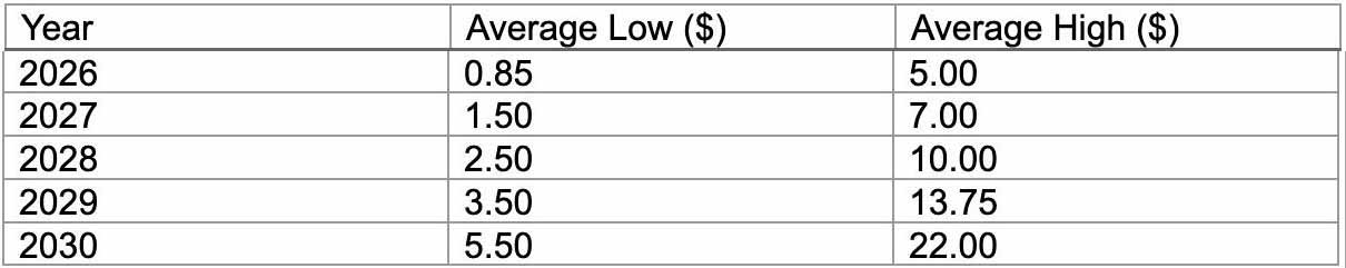 Pi Network价格预测:2026–2030年能否迎来真正爆发?_wishdown.com Pi Network价格预测:2026–2030年能否迎来真正爆发?_wishdown.com