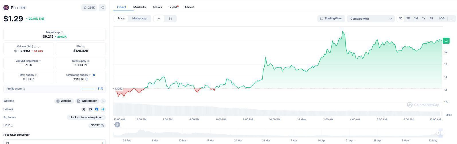 Pi Network价格预测:2026–2030年能否迎来真正爆发?_wishdown.com Pi Network价格预测:2026–2030年能否迎来真正爆发?_wishdown.com