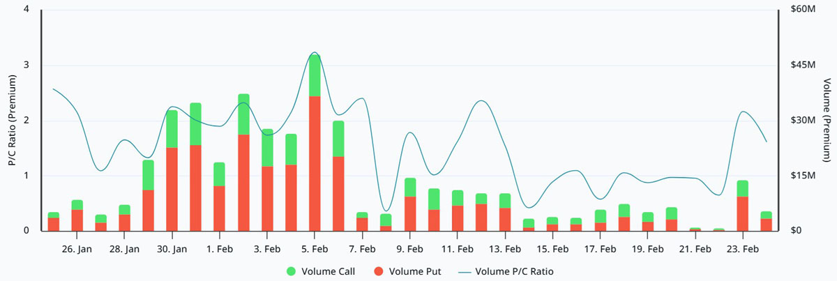 以太坊(ETH)期权市场看跌倾向凸显,交易员积极布局应对价格续跌_wishdown.com 以太坊(ETH)期权市场看跌倾向凸显,交易员积极布局应对价格续跌_wishdown.com