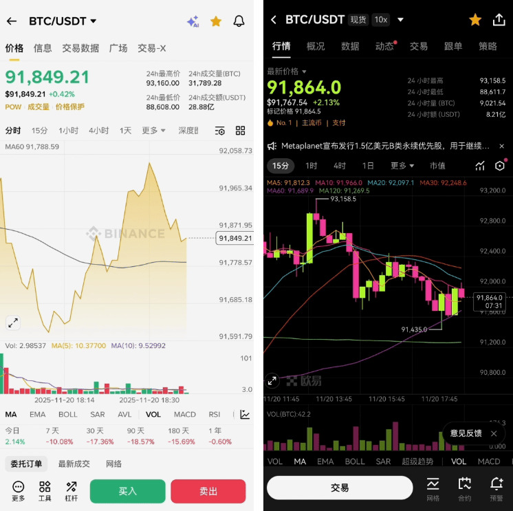币安和欧易哪个好?资金安全、费率与功能全面对比_wishdown.com 币安和欧易哪个好?资金安全、费率与功能全面对比_wishdown.com