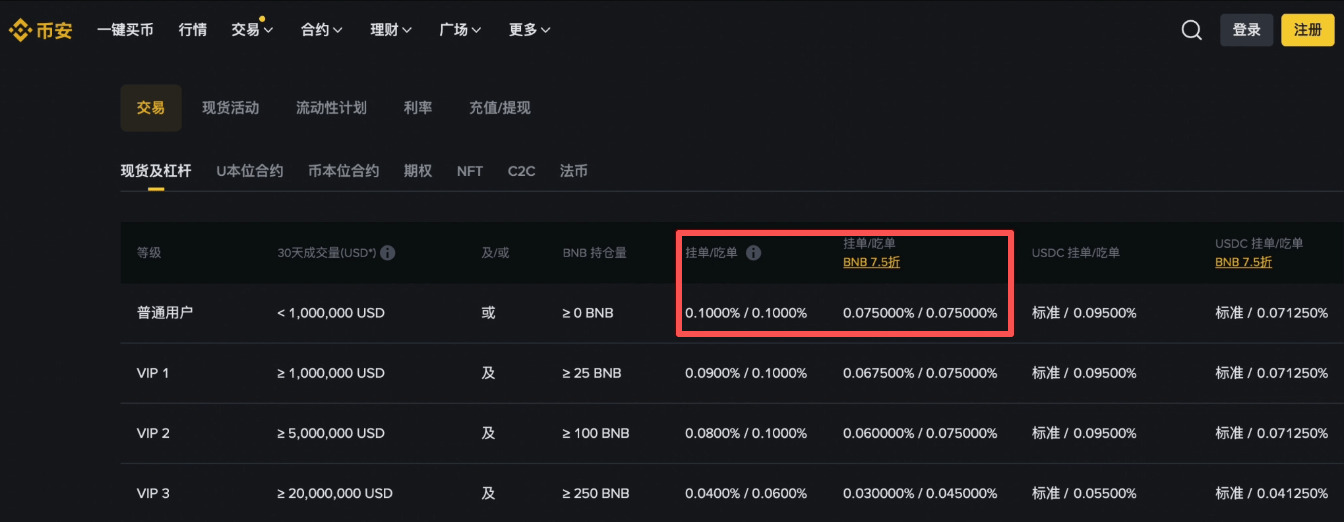 币安和欧易哪个好?资金安全、费率与功能全面对比_wishdown.com 币安和欧易哪个好?资金安全、费率与功能全面对比_wishdown.com