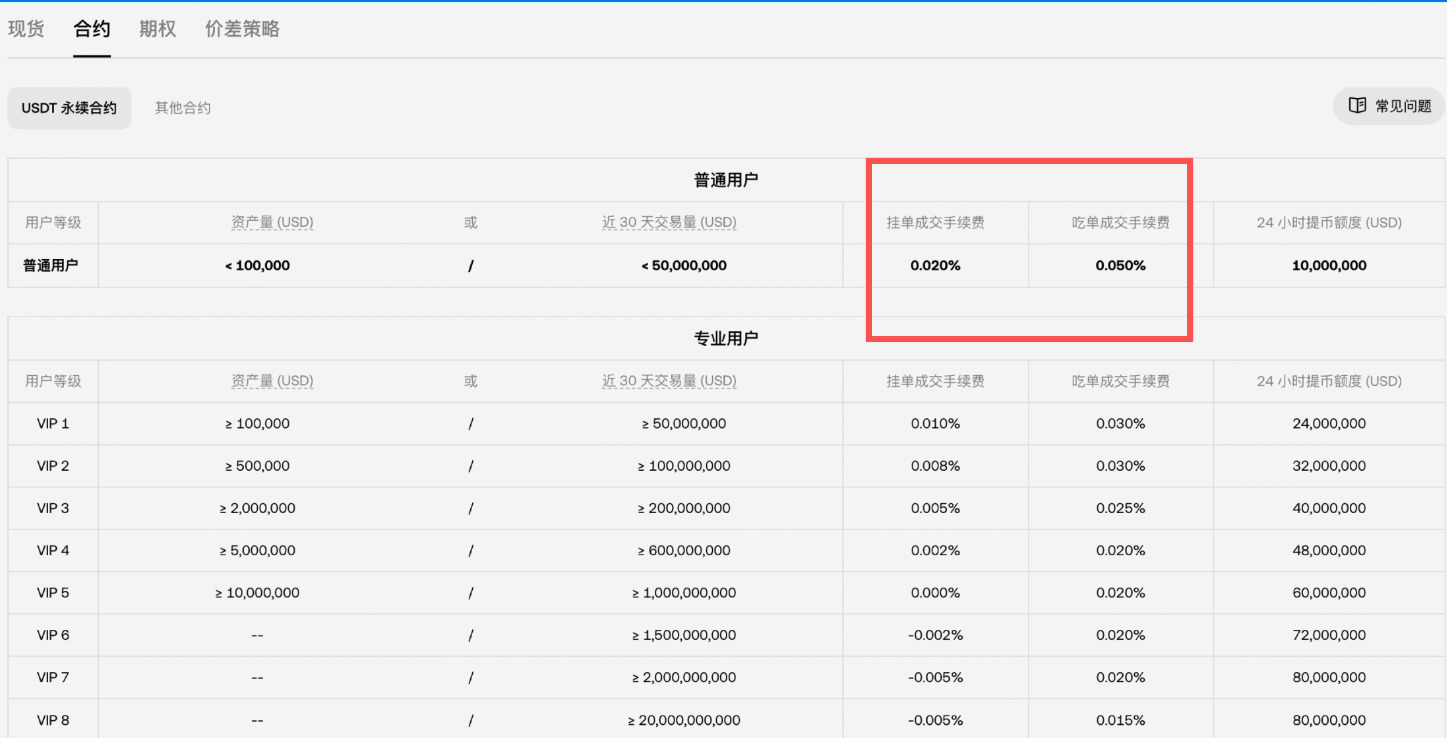 币安和欧易哪个好?资金安全、费率与功能全面对比_wishdown.com 币安和欧易哪个好?资金安全、费率与功能全面对比_wishdown.com