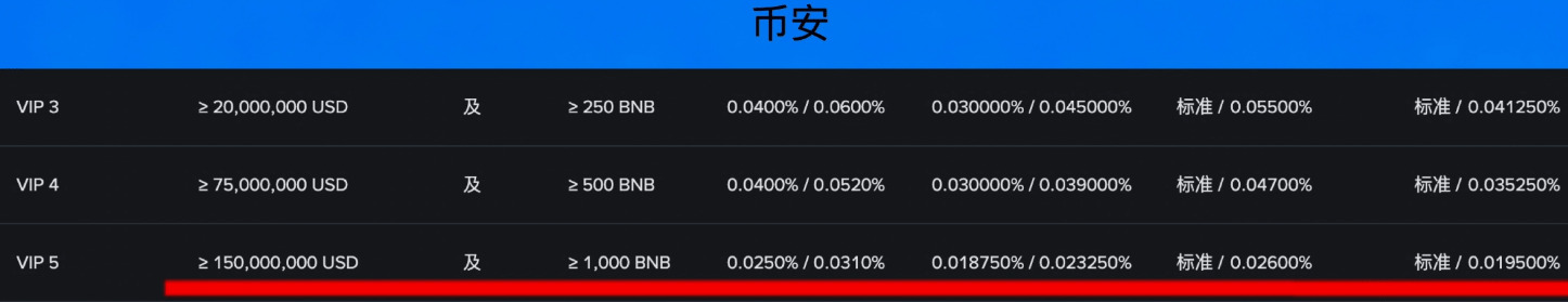 币安和欧易哪个好?资金安全、费率与功能全面对比_wishdown.com 币安和欧易哪个好?资金安全、费率与功能全面对比_wishdown.com