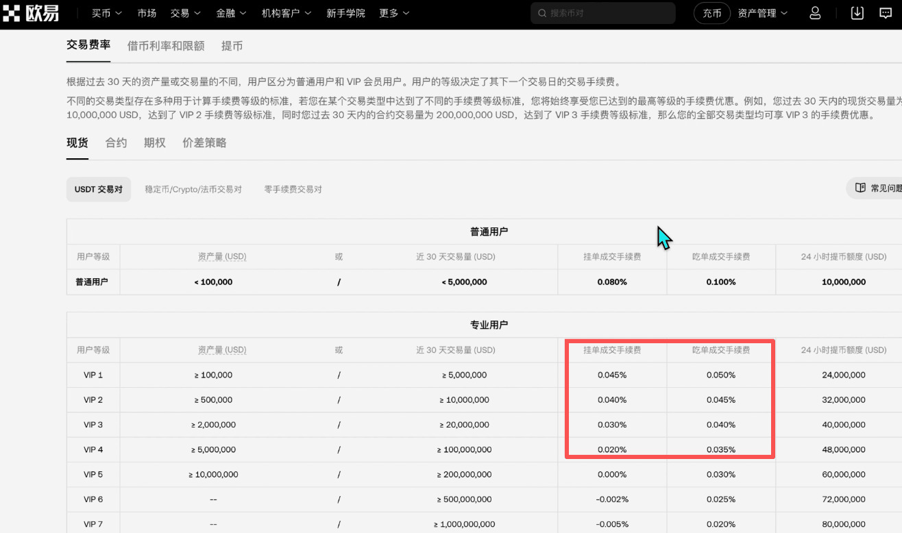 币安和欧易哪个好?资金安全、费率与功能全面对比_wishdown.com 币安和欧易哪个好?资金安全、费率与功能全面对比_wishdown.com