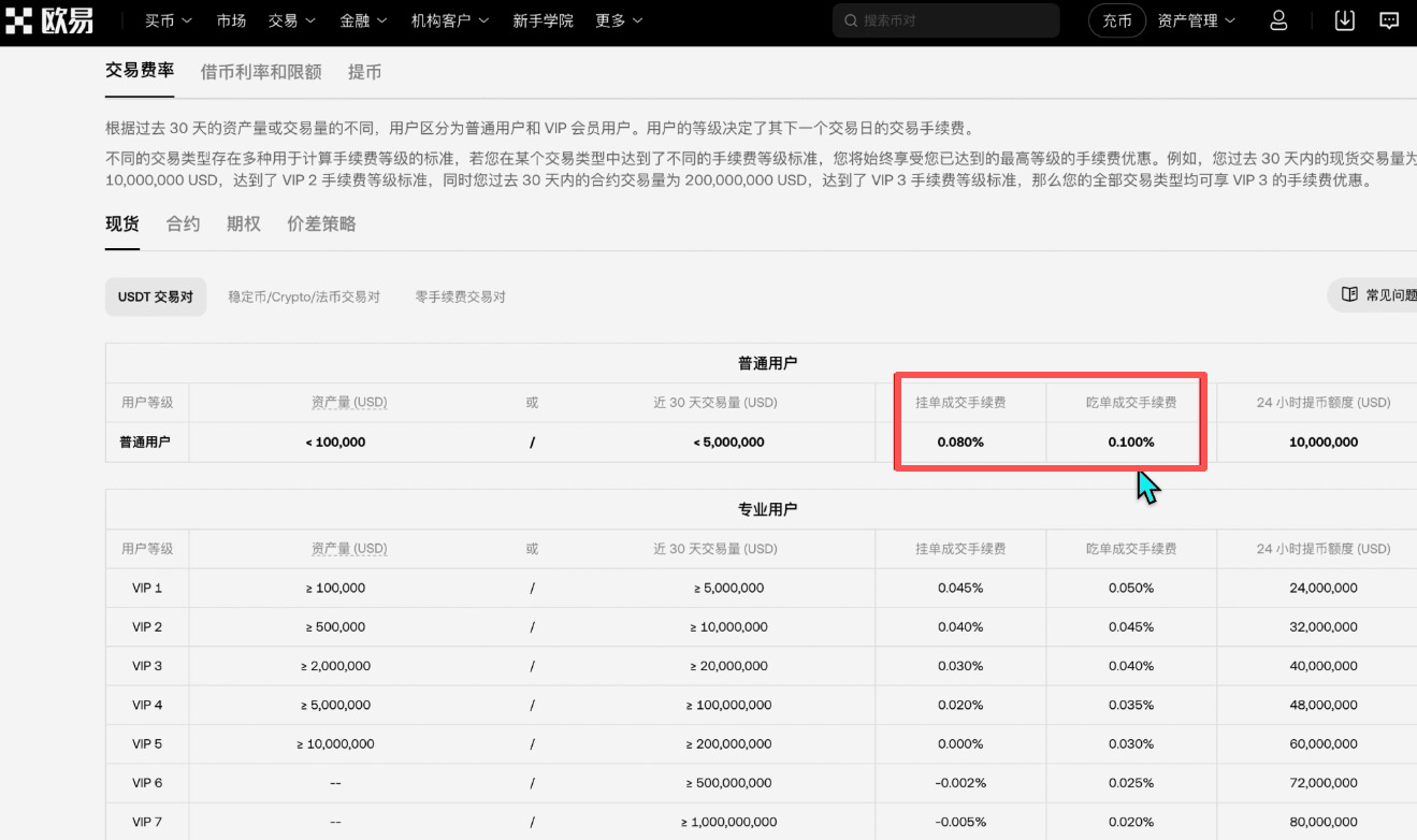 币安和欧易哪个好?资金安全、费率与功能全面对比_wishdown.com 币安和欧易哪个好?资金安全、费率与功能全面对比_wishdown.com