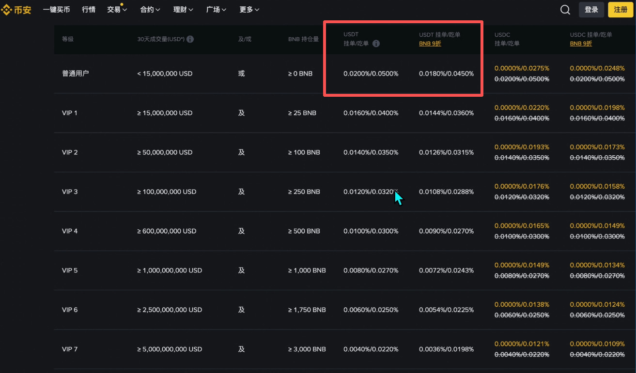 币安和欧易哪个好?资金安全、费率与功能全面对比_wishdown.com 币安和欧易哪个好?资金安全、费率与功能全面对比_wishdown.com