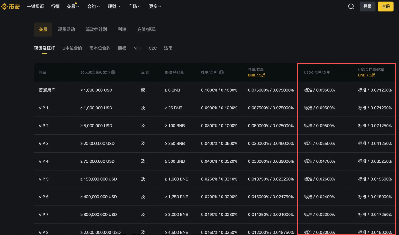 币安和欧易哪个好?资金安全、费率与功能全面对比_wishdown.com 币安和欧易哪个好?资金安全、费率与功能全面对比_wishdown.com