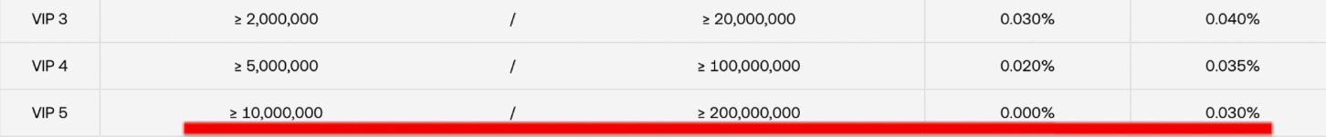 币安和欧易哪个好?资金安全、费率与功能全面对比_wishdown.com 币安和欧易哪个好?资金安全、费率与功能全面对比_wishdown.com