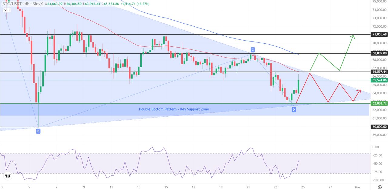 比特币2026年价格展望:牛方力守 66,000 美元,Strategy支撑位坚守_wishdown.com 比特币2026年价格展望:牛方力守 66,000 美元,Strategy支撑位坚守_wishdown.com