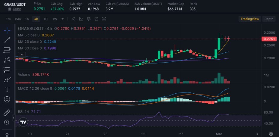GRASS价格分析:现在是购买的好时机吗?_wishdown.com GRASS价格分析:现在是购买的好时机吗?_wishdown.com