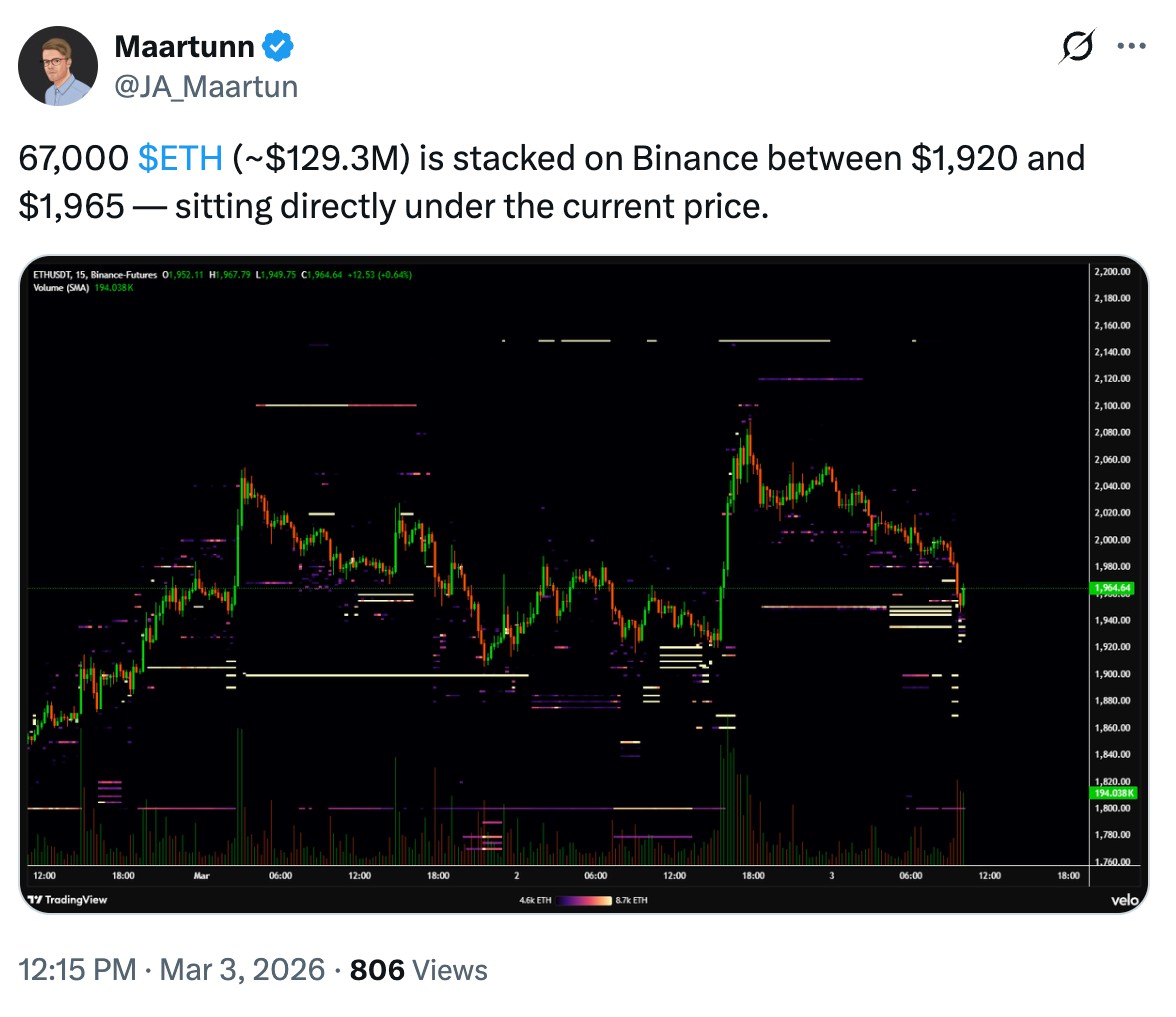 以太坊(ETH)2000美元关卡再受阻,3月究竟会跌向何方?_wishdown.com 以太坊(ETH)2000美元关卡再受阻,3月究竟会跌向何方?_wishdown.com