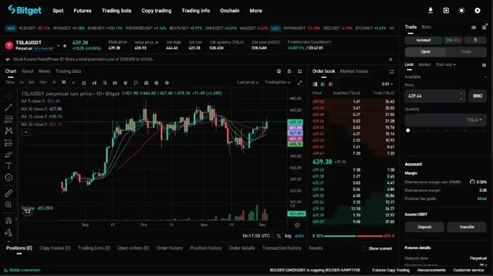 2026年最新Bybit对比Bitget交易所:谁更更适合交易合约?_wishdown.com 2026年最新Bybit对比Bitget交易所:谁更更适合交易合约?_wishdown.com