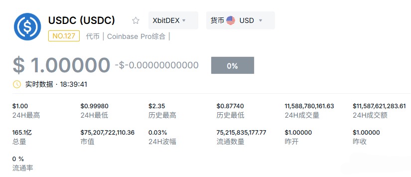 Circle第四季度业绩超预期,USDC流通量激增72%原因何在?_wishdown.com Circle第四季度业绩超预期,USDC流通量激增72%原因何在?_wishdown.com