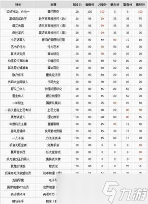 ��ս��ʥ�޻�ȡ�������