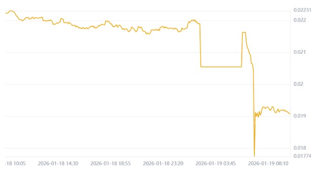 ��˽�� (COTI) �۸����Ǽ����COTI�۸��Ӱ��