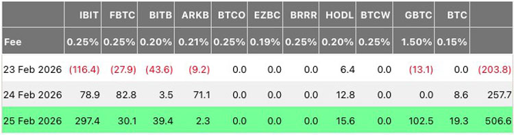 比特币(BTC)ETF资金流入5.07亿重新获得动力,币价重返6.8万美元_wishdown.com 比特币(BTC)ETF资金流入5.07亿重新获得动力,币价重返6.8万美元_wishdown.com