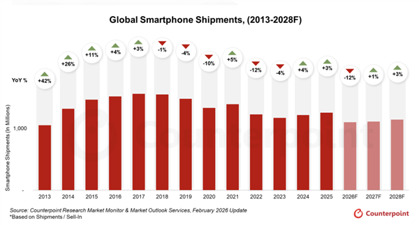 AI��ռ�ڴ���ܣ�ȫ���ֻ�Ԥ������1.6�ڲ���ǧԪ�����˳��г�