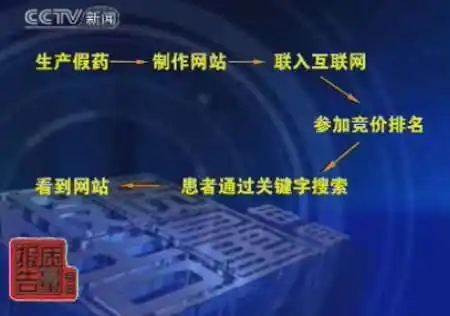 315晚会曝光AI数据投毒黑产:起源于莆田的“AI训练数据造假”产业链已蔓延至硅谷(深度解析)_wishdown.com 315晚会曝光AI数据投毒黑产:起源于莆田的“AI训练数据造假”产业链已蔓延至硅谷(深度解析)_wishdown.com