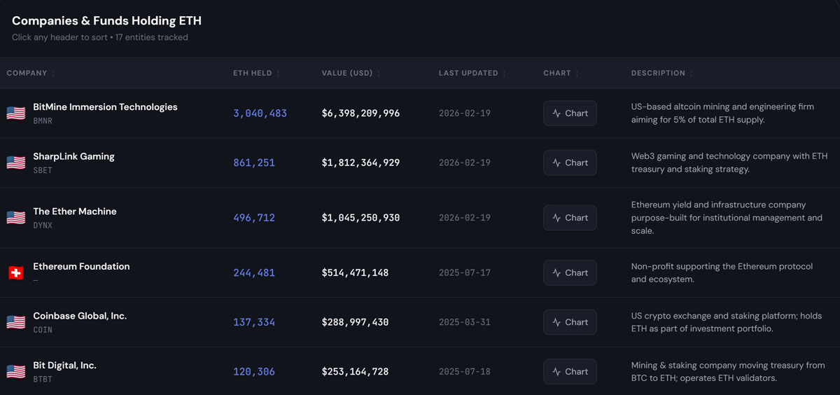 以太坊(ETH)基金会套现1020万美元 场外交易背后的 treasury 管理逻辑_wishdown.com 以太坊(ETH)基金会套现1020万美元 场外交易背后的 treasury 管理逻辑_wishdown.com