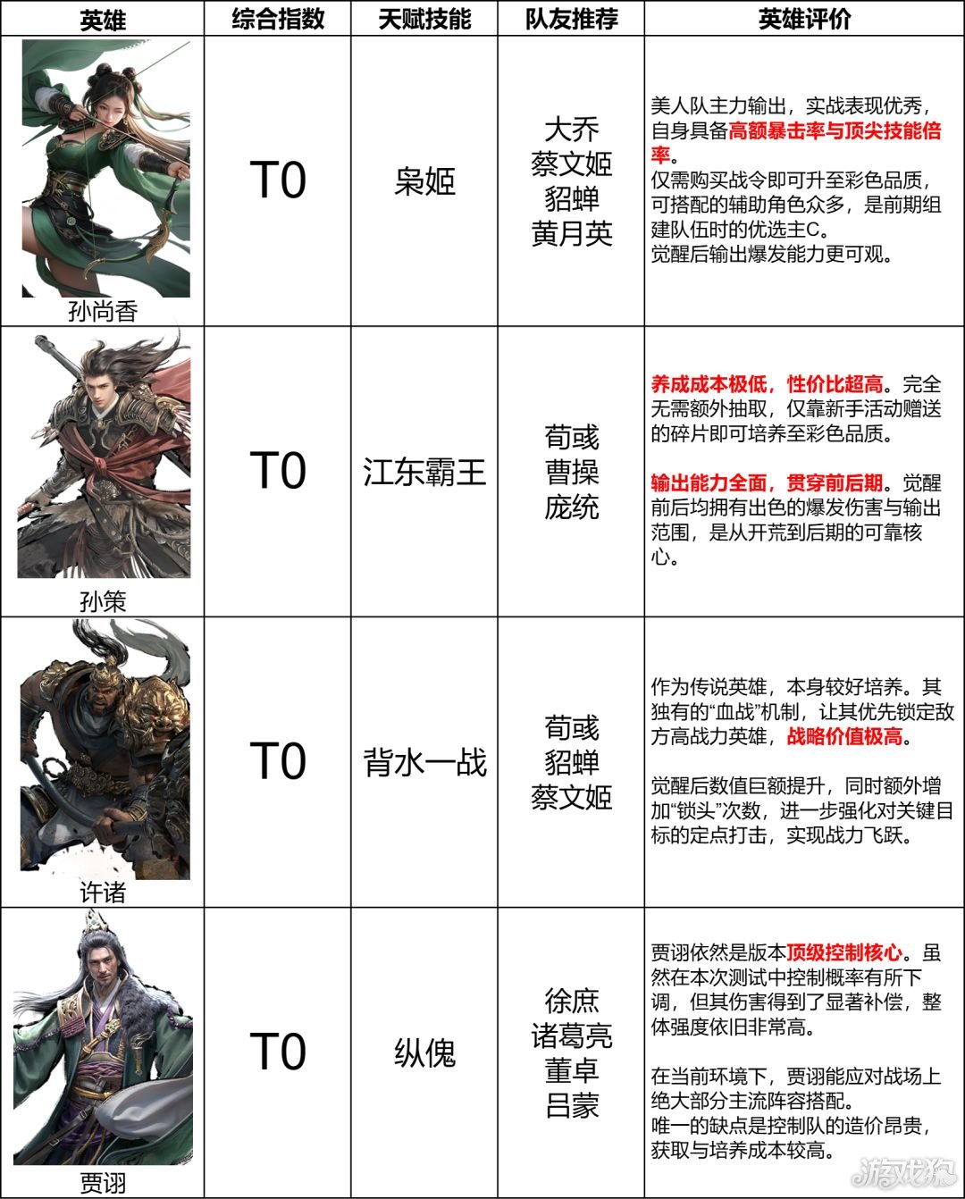 �������¹�������佫ѡ�ĸ�