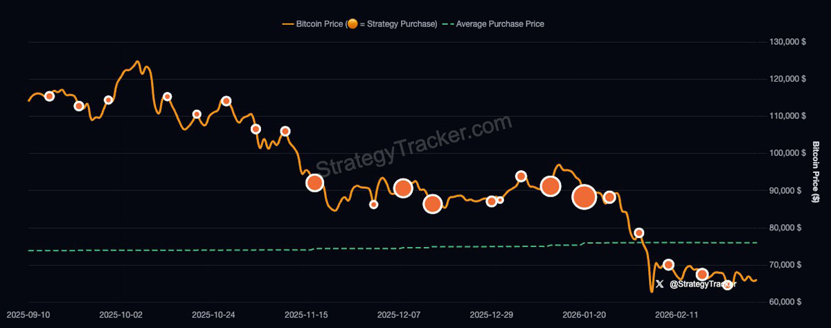 迈克尔·塞勒执行策略,第101次耗资2.04亿美元买入比特币(BTC)_wishdown.com 迈克尔·塞勒执行策略,第101次耗资2.04亿美元买入比特币(BTC)_wishdown.com