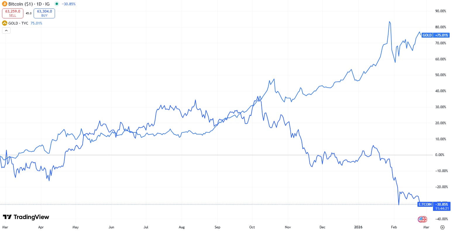 “比特币(BTC)稀缺性已死”:加密货币高管反驳网络热议观点_wishdown.com “比特币(BTC)稀缺性已死”:加密货币高管反驳网络热议观点_wishdown.com