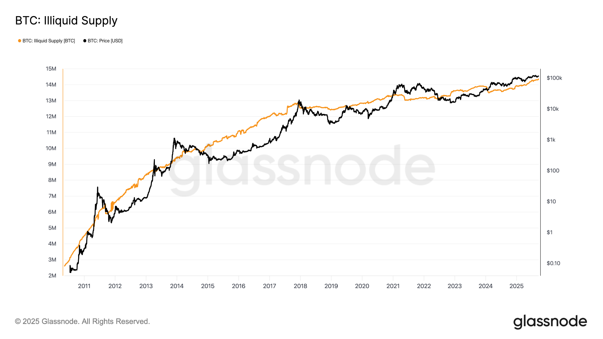 “比特币(BTC)稀缺性已死”:加密货币高管反驳网络热议观点_wishdown.com “比特币(BTC)稀缺性已死”:加密货币高管反驳网络热议观点_wishdown.com