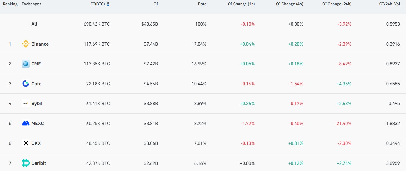 “比特币(BTC)稀缺性已死”:加密货币高管反驳网络热议观点_wishdown.com “比特币(BTC)稀缺性已死”:加密货币高管反驳网络热议观点_wishdown.com