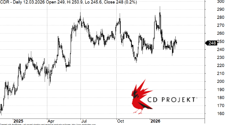 分析师:《巫师3》新DLC或于9月发售以避开《GTA6》_wishdown.com 分析师:《巫师3》新DLC或于9月发售以避开《GTA6》_wishdown.com