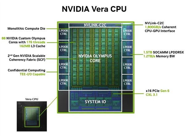 NVIDIA 88����Vera CPU��������һ������а�Intel��AMD