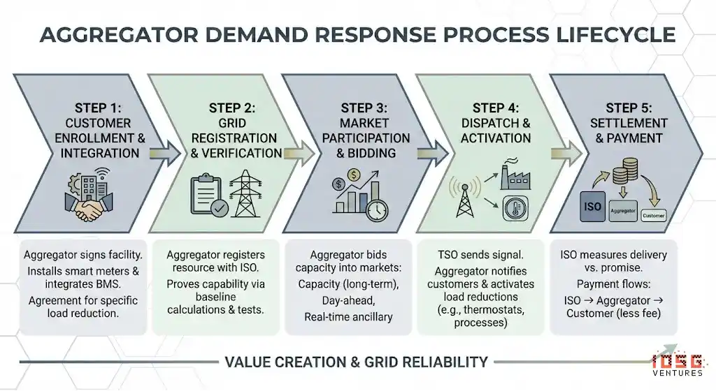 iOSG��ȱ������������Է�ʽԾǨ���Ӽ���ʽ�ʲ�����ֲ�ʽ���ܵ��أ�������糧��������Ӧ��AI����ǰ�ط�����