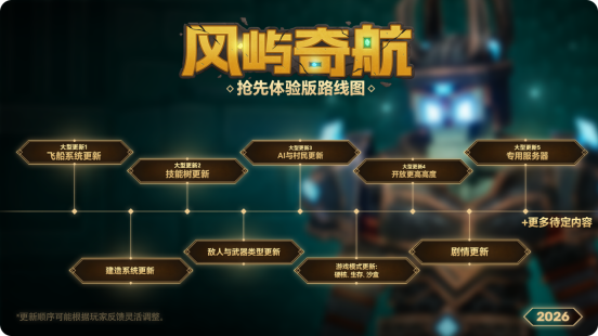 像素沙盒RPG《风屿奇航》将于3月18日登陆Steam抢先体验!_wishdown.com 像素沙盒RPG《风屿奇航》将于3月18日登陆Steam抢先体验!_wishdown.com