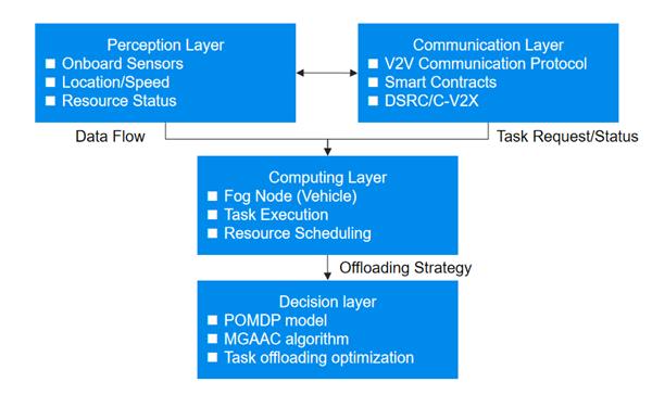 ΢��ȫϢͻ���Դ��£����ڳ��Գ����׵ĳ��������㶯̬����ж�ؼ���