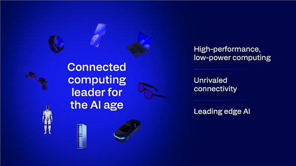 ��ͨ����ҵ���Ԫ���ɼ�����չʾ���ն˵��������ĵ�AI����