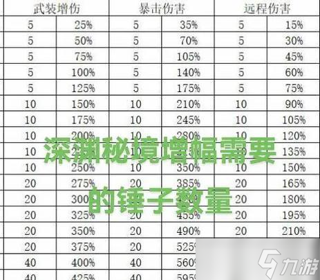 ��ս����������Ĳ�����ʲô ��ô��������