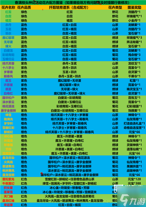 �λ������ɻ���ͼ���䷽����