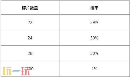 LOL英雄联盟华彩秘宝召唤活动限时开启!100%获取未解锁皮肤_wishdown.com LOL英雄联盟华彩秘宝召唤活动限时开启!100%获取未解锁皮肤_wishdown.com