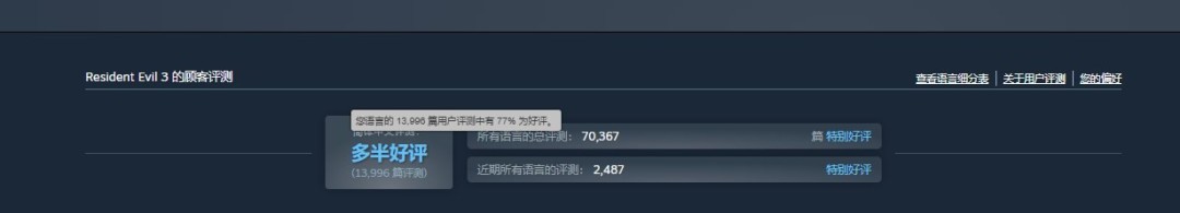 《生化危机3 重制版》一折新史低!仅需19.8元_wishdown.com 《生化危机3 重制版》一折新史低!仅需19.8元_wishdown.com