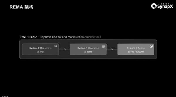 �ذ����������㶯����ɽ�5000����Ԫ��������  �׷�SYNTH��˼�ܹ���������AI�·�ʽ