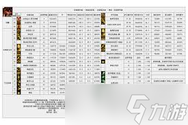 DNF2026��������߼���������ô�鿴