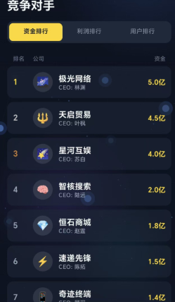 数字帝国互联网大亨手游下载安装教程及安卓iOS正版获取方式_wishdown.com 数字帝国互联网大亨手游下载安装教程及安卓iOS正版获取方式_wishdown.com