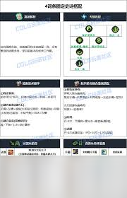 DNF2026�����ޱ�ҵװ����ôѡ