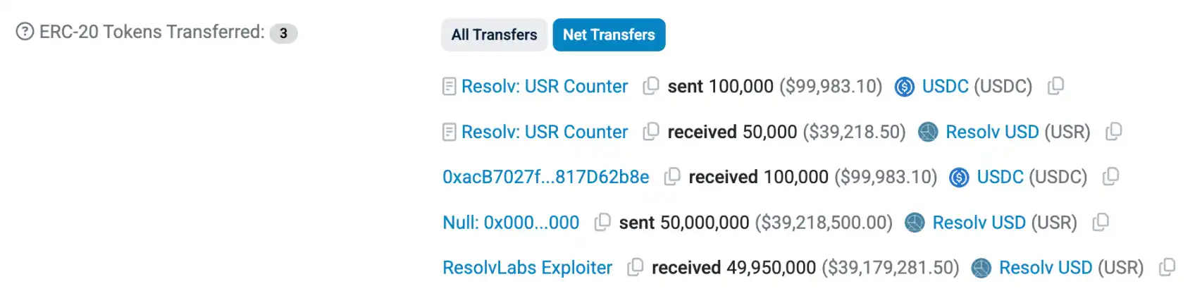 ����ȫԤ����DeFi�ȶ��������������������20����ԪͶ���˶���1����Ԫ��ʧ�����¼��������������