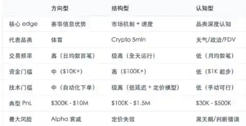 Polymarket׬Ǯ������Ƚ�����ǧ��Ӯ�ҵ�3����Чӯ��ģʽ����40����ַ+10��ʽ���������֤��