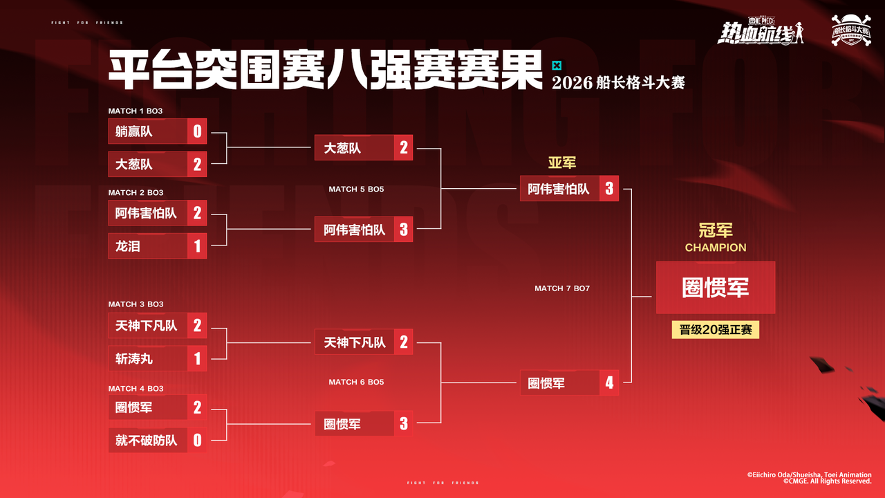 ƽ̨��������¯��S16 ��ѡ����Ѫ��Ļ��