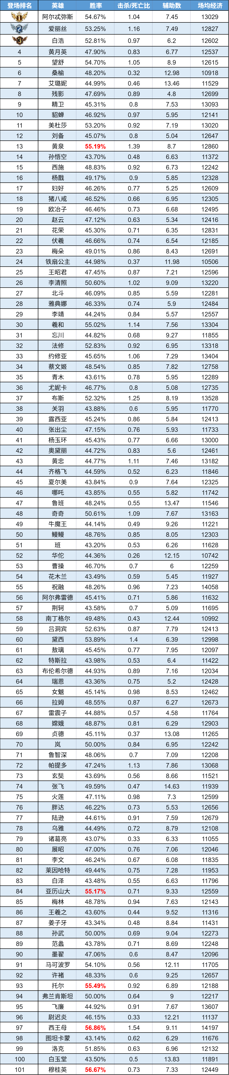 �����ܱ� | �׺�ʤ��ɱ����Χ ������סС����